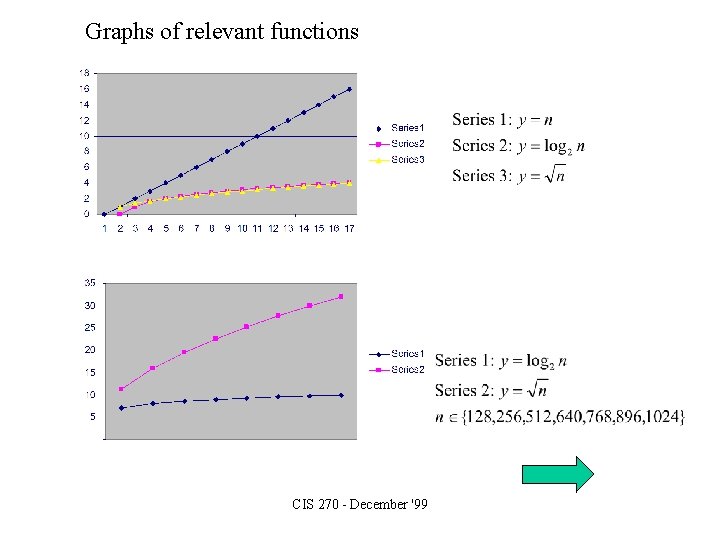 Graphs of relevant functions CIS 270 - December '99 