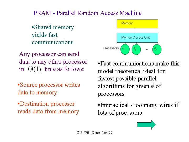 PRAM - Parallel Random Access Machine • Shared memory yields fast communications Any processor