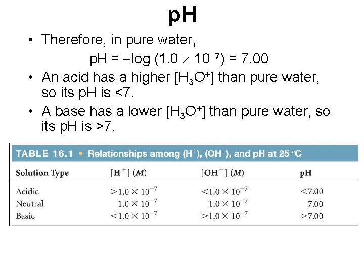 p. H • Therefore, in pure water, p. H = log (1. 0 10