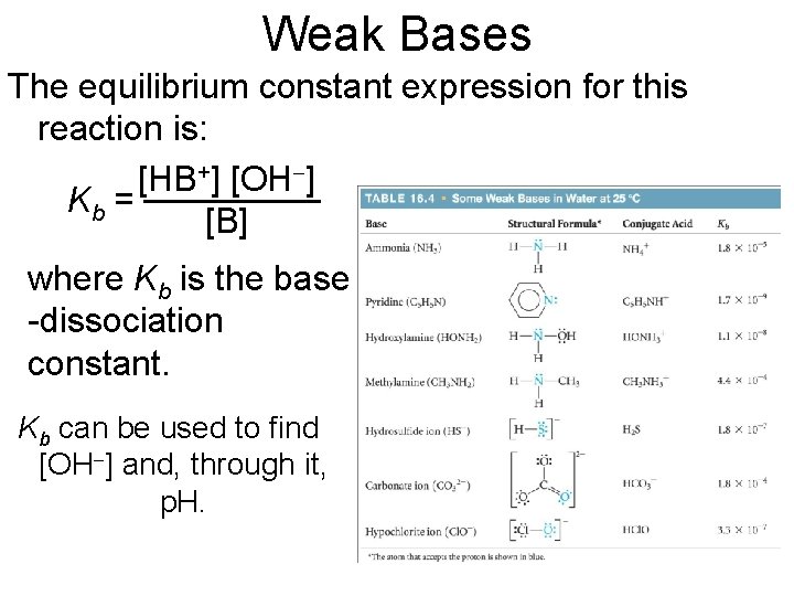 Weak Bases The equilibrium constant expression for this reaction is: [HB+] [OH ] Kb
