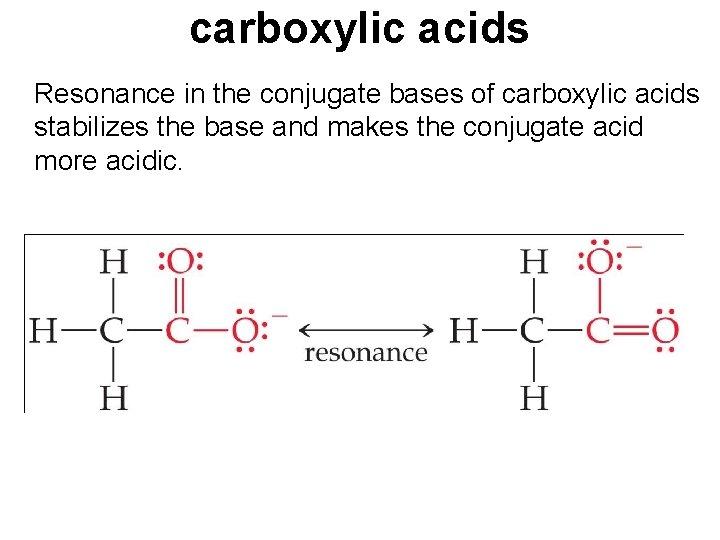 carboxylic acids Resonance in the conjugate bases of carboxylic acids stabilizes the base and