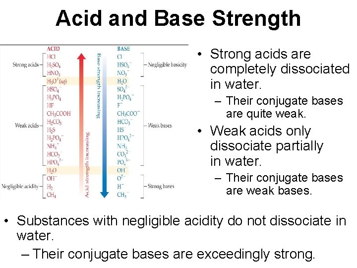 Acid and Base Strength • Strong acids are completely dissociated in water. – Their