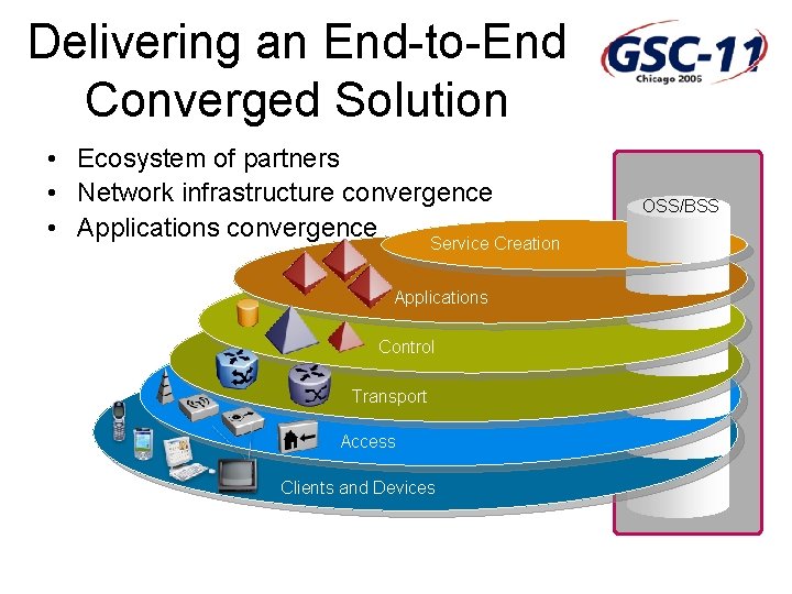 Delivering an End-to-End Converged Solution • Ecosystem of partners • Network infrastructure convergence •