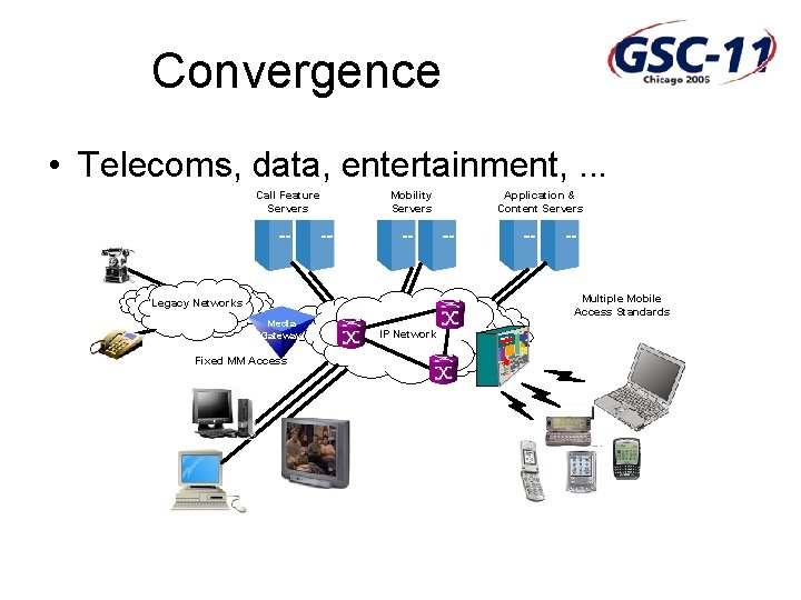 Convergence • Telecoms, data, entertainment, . . . Call Feature Servers Mobility Servers Multiple