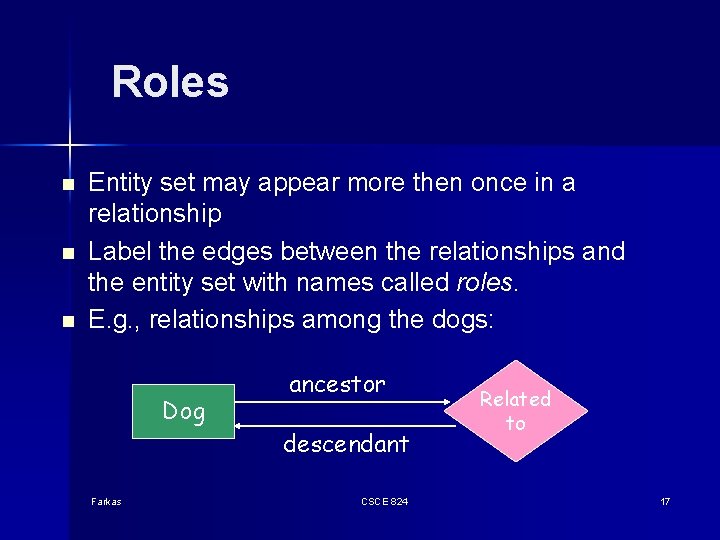 Roles n n n Entity set may appear more then once in a relationship Roles n n n Entity set may appear more then once in a relationship