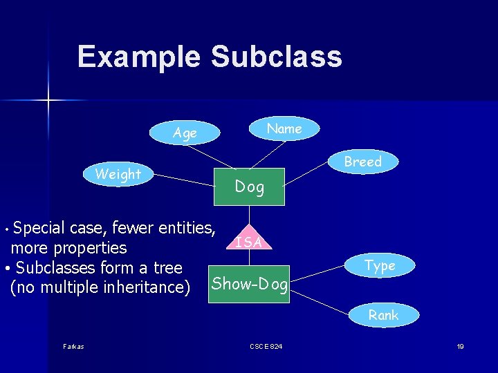 Example Subclass Name Age Weight Breed Dog Special case, fewer entities, ISA more properties