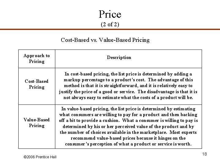 Price (2 of 2) Cost-Based vs. Value-Based Pricing Approach to Pricing Cost-Based Pricing Value-Based