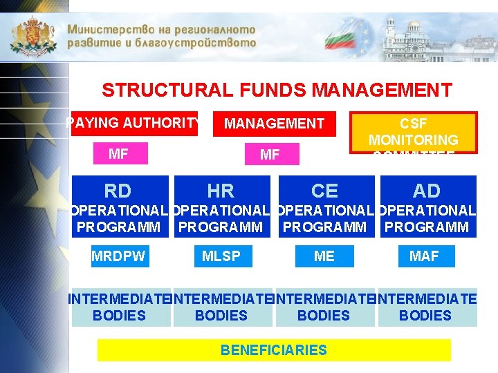 STRUCTURAL FUNDS MANAGEMENT PAYING AUTHORITY MANAGEMENT MF RD MF HR CE CSF MONITORING COMMITTEE