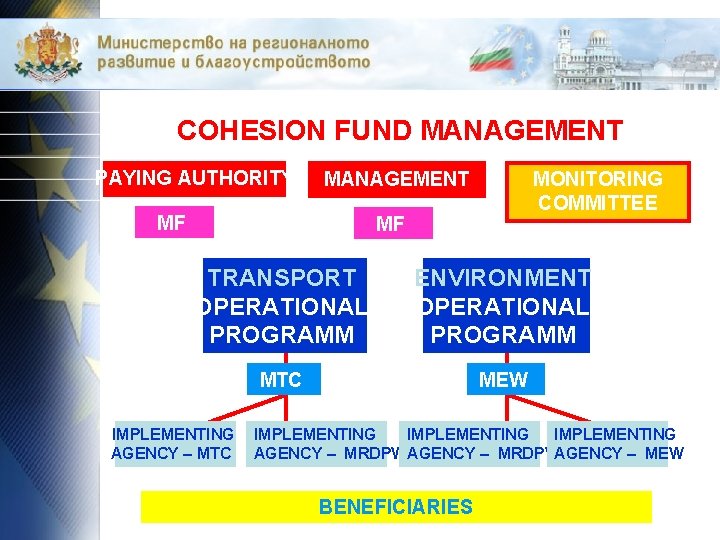 COHESION FUND MANAGEMENT PAYING AUTHORITY MANAGEMENT MF MONITORING COMMITTEE MF TRANSPORT OPERATIONAL PROGRAMM ENVIRONMENT