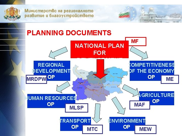 PLANNING DOCUMENTS REGIONAL DEVELOPMENT MRDPW OP NATIONAL PLAN FOR DEVELOPMENT HUMAN RESOURCES OP MLSP