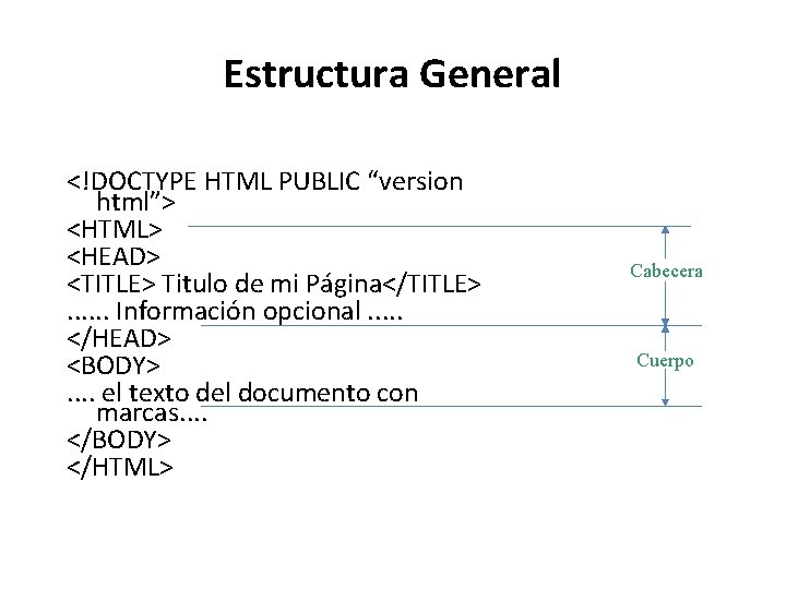 Estructura General <!DOCTYPE HTML PUBLIC “version html”> <HTML> <HEAD> <TITLE> Titulo de mi Página</TITLE>.