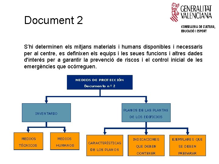 Document 2 S’hi determinen els mitjans materials i humans disponibles i necessaris per al