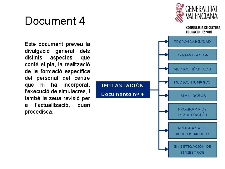 Document 4 Este document preveu la divulgació general dels distints aspectes que conté el