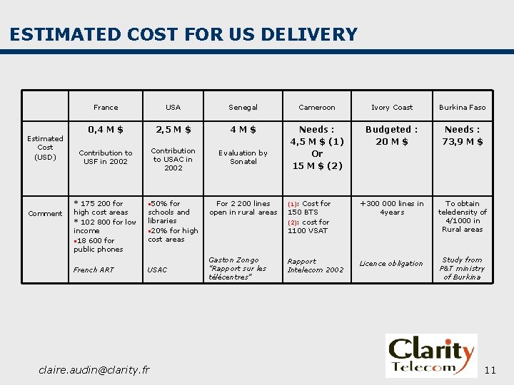 ESTIMATED COST FOR US DELIVERY Estimated Cost (USD) Comment France USA Senegal Cameroon Ivory