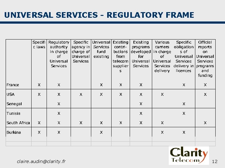 UNIVERSAL SERVICES - REGULATORY FRAME claire. audin@clarity. fr 12 