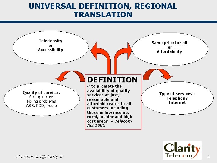 UNIVERSAL DEFINITION, REGIONAL TRANSLATION Teledensity or Accessibility Same price for all or Affordability DEFINITION