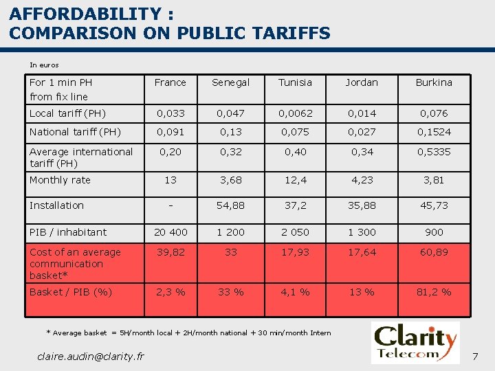 AFFORDABILITY : COMPARISON ON PUBLIC TARIFFS In euros For 1 min PH from fix