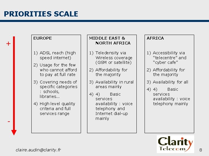 PRIORITIES SCALE + EUROPE MIDDLE EAST & NORTH AFRICA 1) ADSL reach (high speed