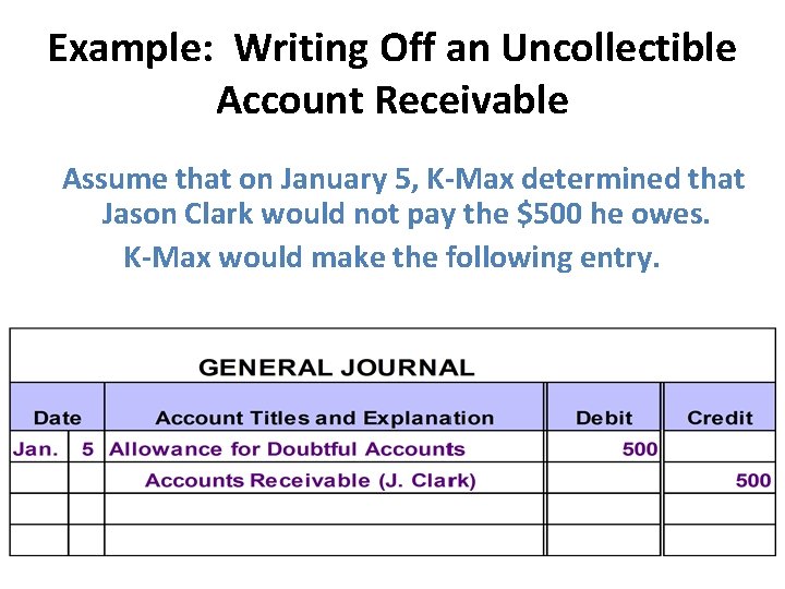 Example: Writing Off an Uncollectible Account Receivable Assume that on January 5, K-Max determined