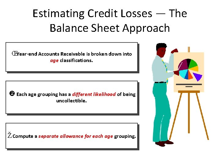Estimating Credit Losses — The Balance Sheet Approach ŒYear-end Accounts Receivable is broken down