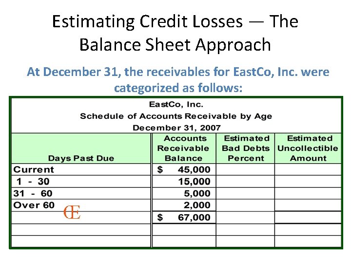 Estimating Credit Losses — The Balance Sheet Approach At December 31, the receivables for