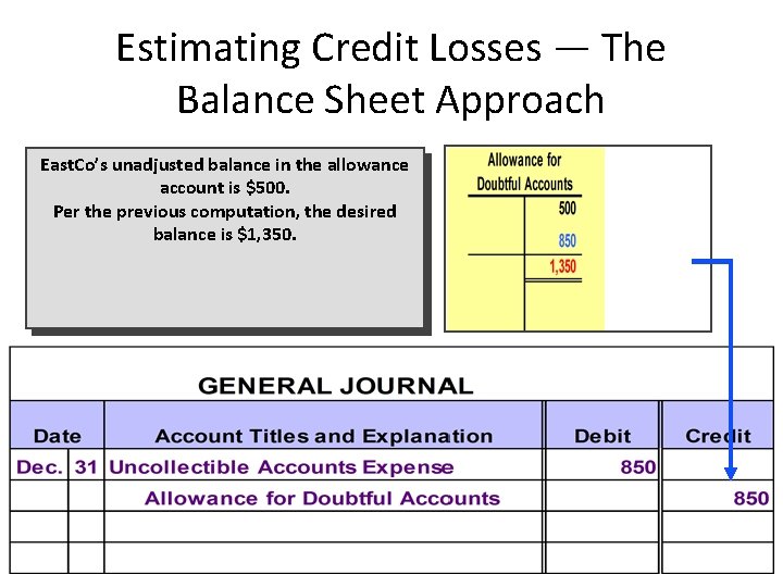Estimating Credit Losses — The Balance Sheet Approach East. Co’s unadjusted balance in the