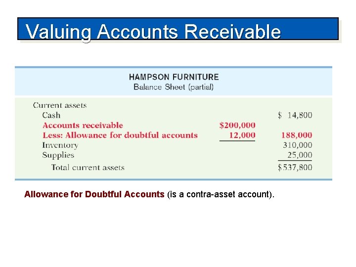 Valuing Accounts Receivable Allowance for Doubtful Accounts (is a contra-asset account). 
