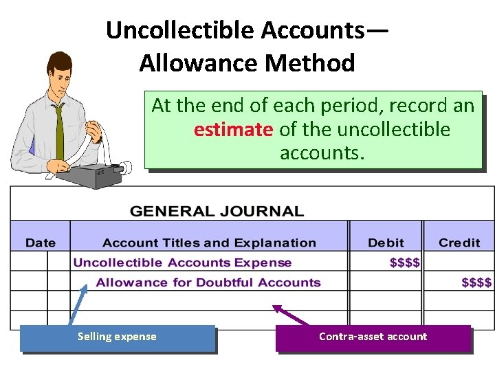 Uncollectible Accounts— Allowance Method At the end of each period, record an estimate of