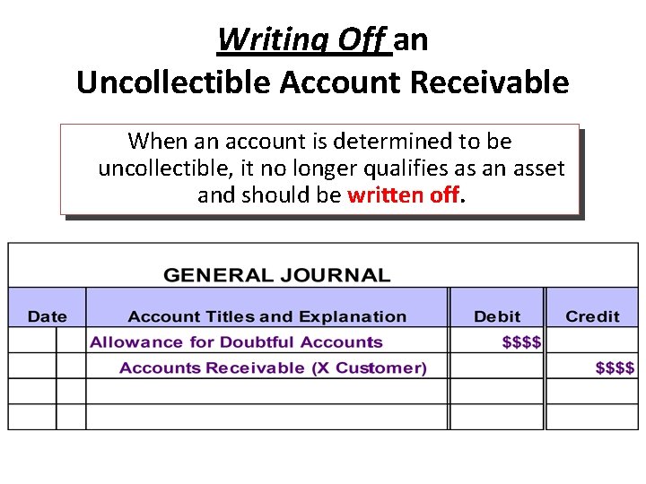 Writing Off an Uncollectible Account Receivable When an account is determined to be uncollectible,