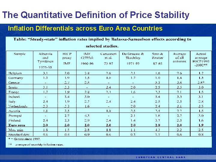 The Quantitative Definition of Price Stability Inflation Differentials across Euro Area Countries 