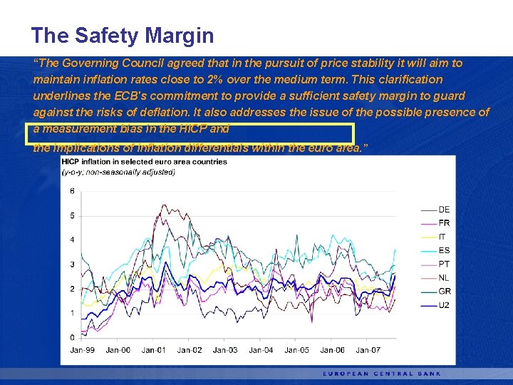 The Safety Margin “The Governing Council agreed that in the pursuit of price stability