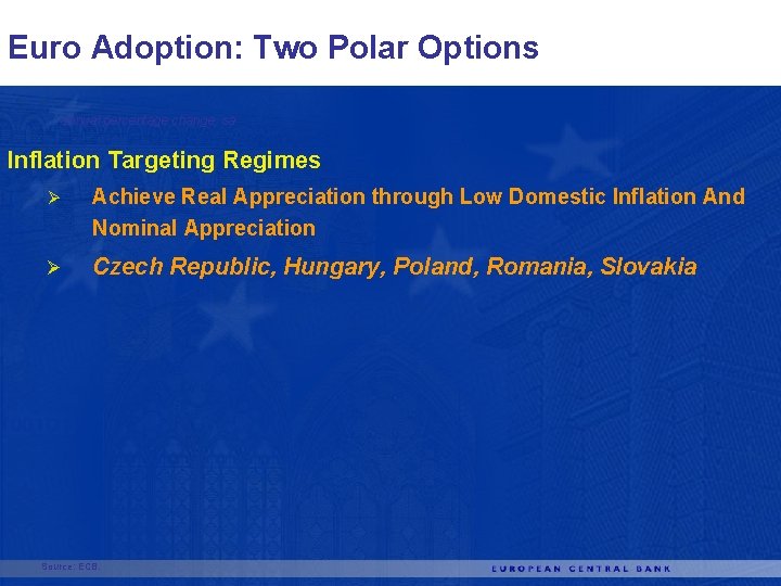 Euro Adoption: Two Polar Options annual percentage change, sa Inflation Targeting Regimes Ø Achieve