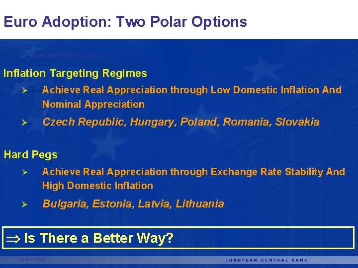 Euro Adoption: Two Polar Options annual percentage change, sa Inflation Targeting Regimes Ø Achieve