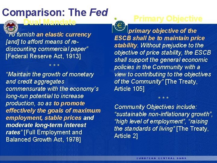 Comparison: The Fed • Dual Mandate “To furnish an elastic currency [and] to afford