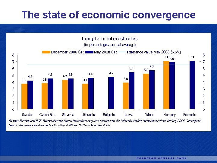 The state of economic convergence 