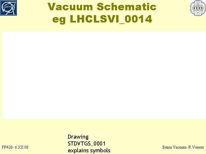 Vacuum Schematic eg LHCLSVI_0014 FP 420 - 6 XII 08 Drawing STDVTGS_0001 explains symbols