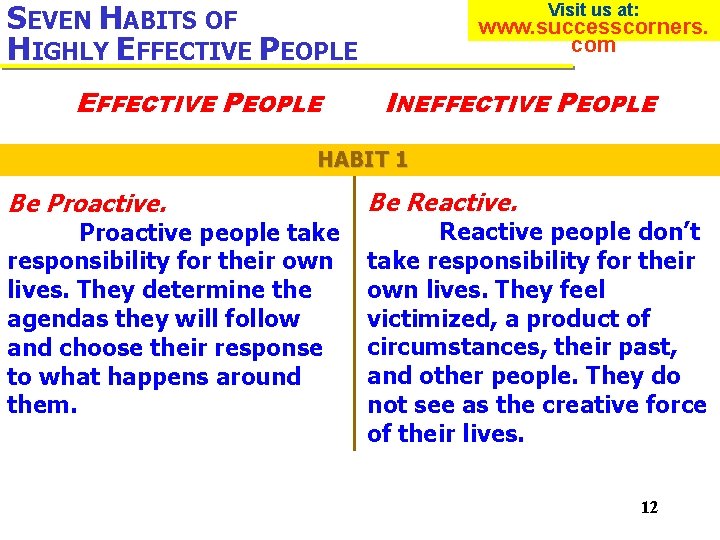 SEVEN HABITS OF HIGHLY EFFECTIVE PEOPLE Visit us at: www. successcorners. com INEFFECTIVE PEOPLE