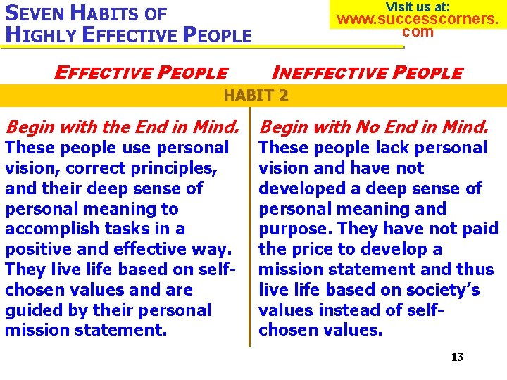 SEVEN HABITS OF HIGHLY EFFECTIVE PEOPLE Visit us at: www. successcorners. com INEFFECTIVE PEOPLE