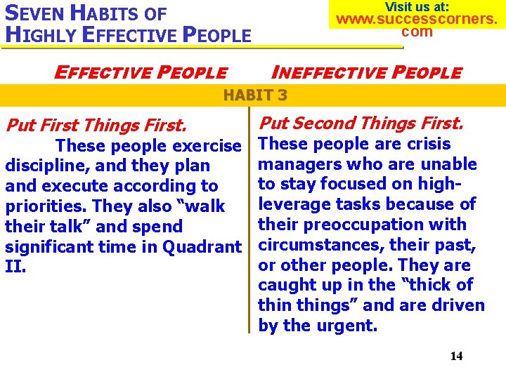 SEVEN HABITS OF HIGHLY EFFECTIVE PEOPLE Visit us at: www. successcorners. com INEFFECTIVE PEOPLE