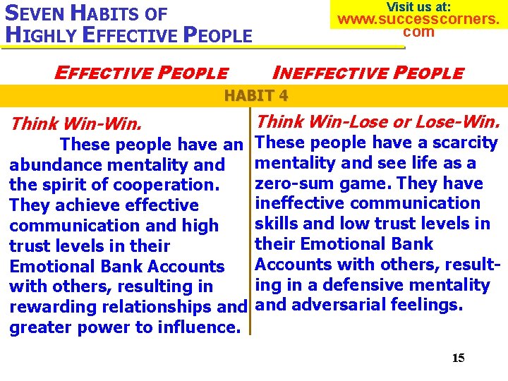 SEVEN HABITS OF HIGHLY EFFECTIVE PEOPLE Visit us at: www. successcorners. com INEFFECTIVE PEOPLE