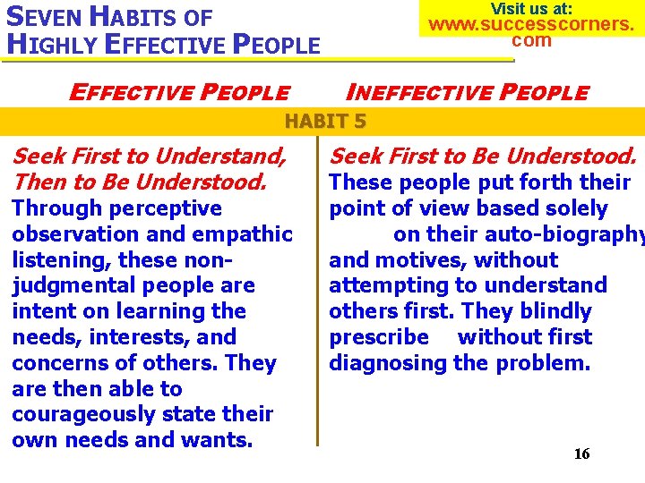 SEVEN HABITS OF HIGHLY EFFECTIVE PEOPLE Visit us at: www. successcorners. com INEFFECTIVE PEOPLE