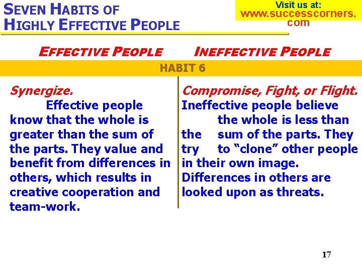 SEVEN HABITS OF HIGHLY EFFECTIVE PEOPLE Visit us at: www. successcorners. com INEFFECTIVE PEOPLE