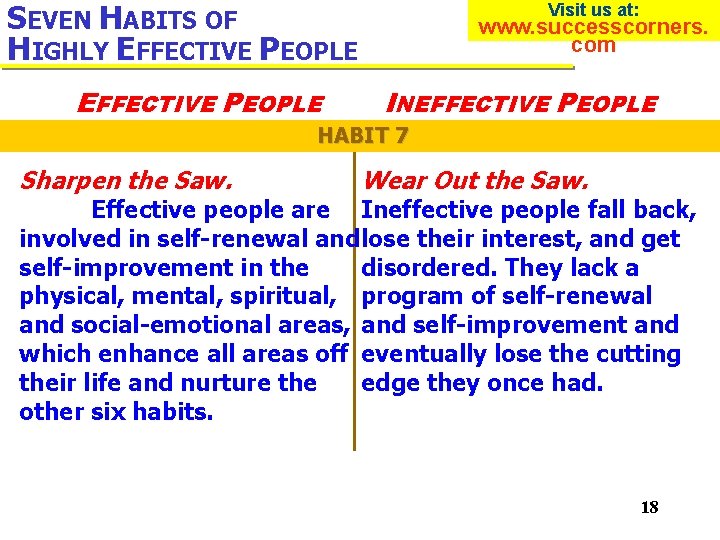 SEVEN HABITS OF HIGHLY EFFECTIVE PEOPLE Visit us at: www. successcorners. com INEFFECTIVE PEOPLE