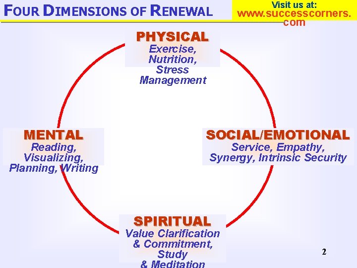 FOUR DIMENSIONS OF RENEWAL PHYSICAL Visit us at: www. successcorners. com Exercise, Nutrition, Stress