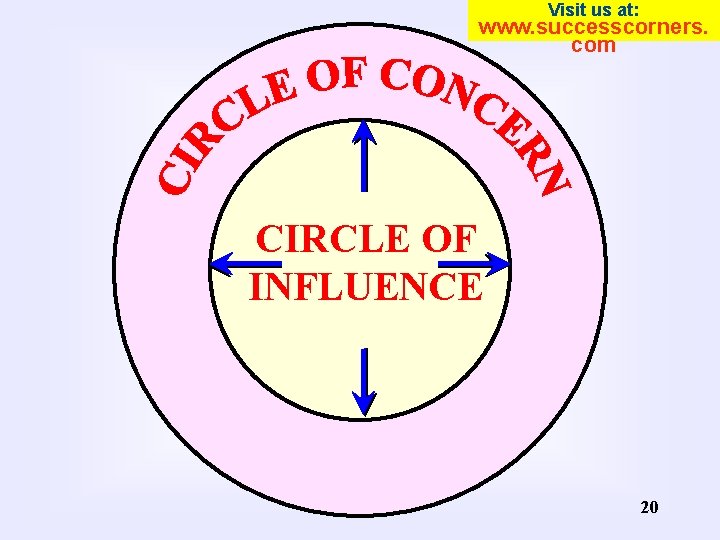 Visit us at: www. successcorners. com CIRCLE OF INFLUENCE 20 