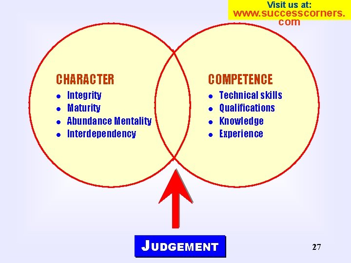 Visit us at: www. successcorners. com CHARACTER COMPETENCE Integrity Maturity Abundance Mentality Interdependency JUDGEMENT