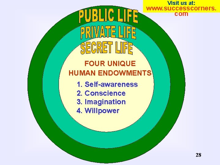 Visit us at: www. successcorners. com FOUR UNIQUE HUMAN ENDOWMENTS 1. Self-awareness 2. Conscience