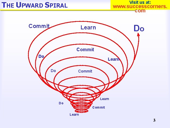 Visit us at: THE UPWARD SPIRAL www. successcorners. com Commit Do Learn Do Commit