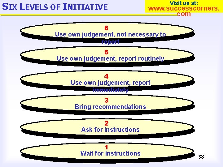 SIX LEVELS OF INITIATIVE Visit us at: www. successcorners. com 6 Use own judgement,