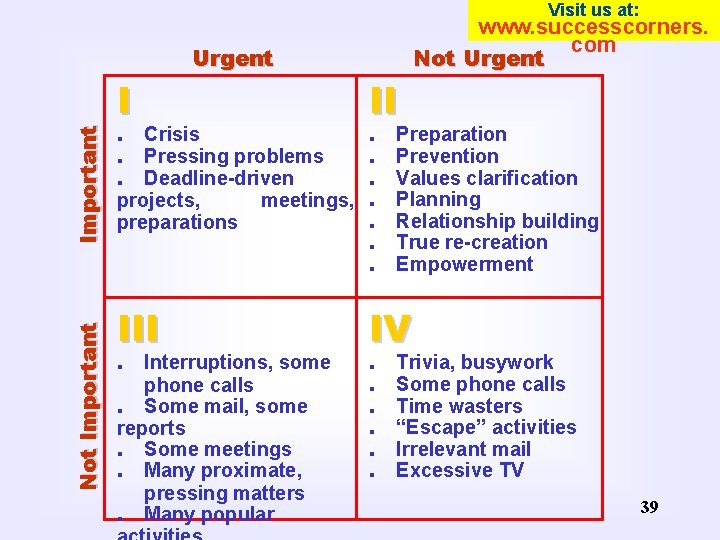 Not Important Visit us at: I Urgent . Crisis. Pressing problems. Deadline-driven projects, meetings,